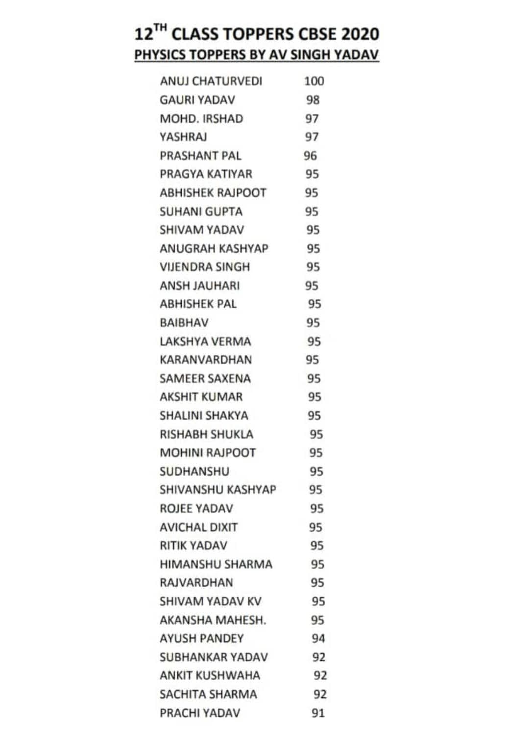 CBSE 2020 Physics Toppers by AV Singh Yadav